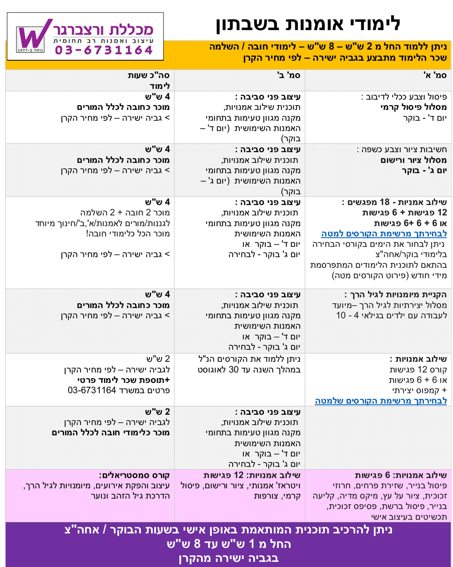 תוכנית לימוד לשבתון - מכללת ורצברגר